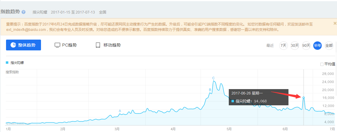 百度指数 Baidu Index 31.png